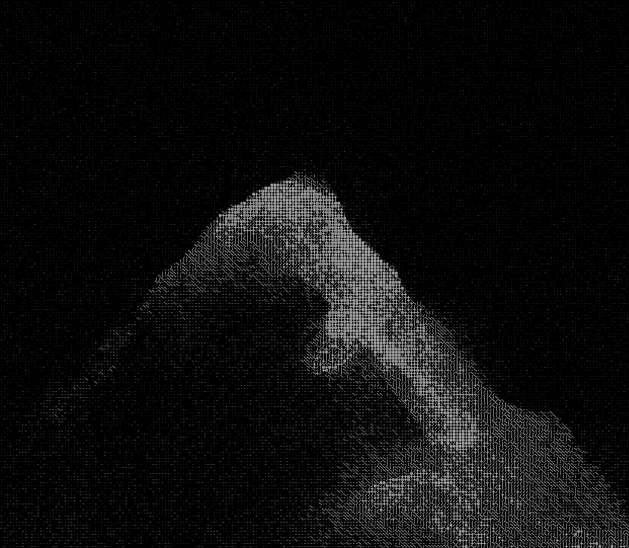 Dot-matrix peak: the shape of a research question